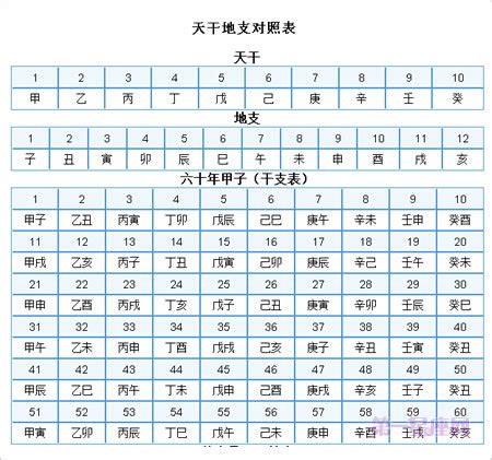 2023是什麼年天干地支|2023年天干地支对照表 干支日历表